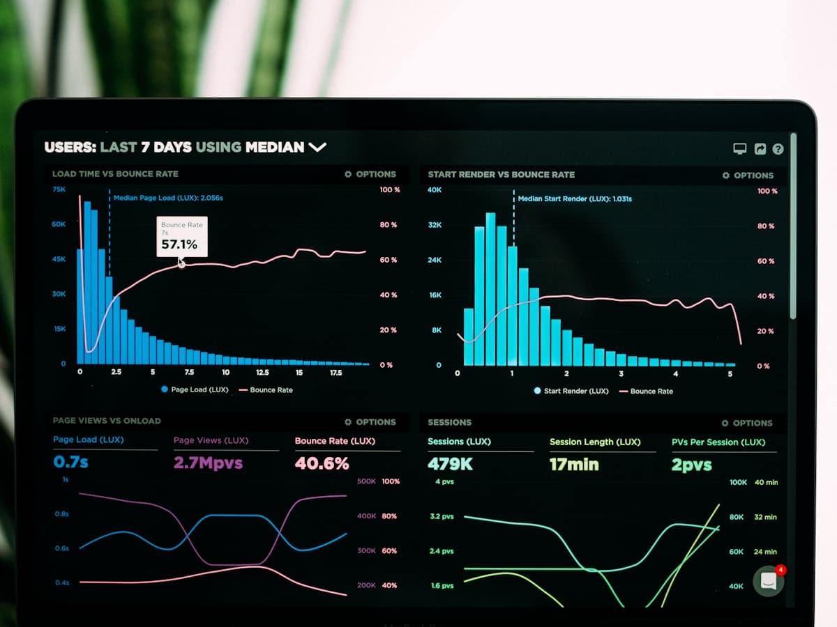 An analytics dashboard on a laptop showing colorful charts of bounce rate and sessions